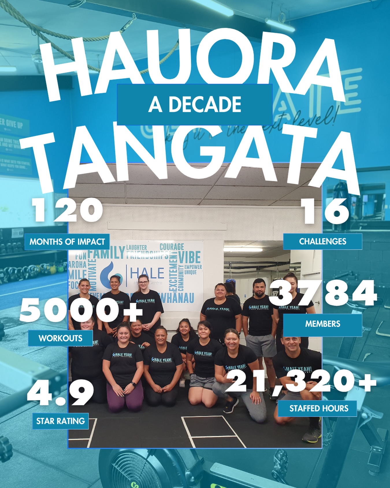 10 Years has brought one incredible whānau together. 

We wanted to take a moment to recognise all members who have walked through our doors past and present. 
What an honour to host you all under one roof. 

So many hours of work put into HAUORA! 

You all deserve to thrive within your tinana, your wairua, your hinengaro and your whānau. 

Our whānau. Thank you all for being apart of 10 years worth celebrating. 

Save the Date: Thursday June 25th 
📍 57 Higgins Road, Frankton Hamilton. 

#hauora #nzgym #fitnessandmore #whanau